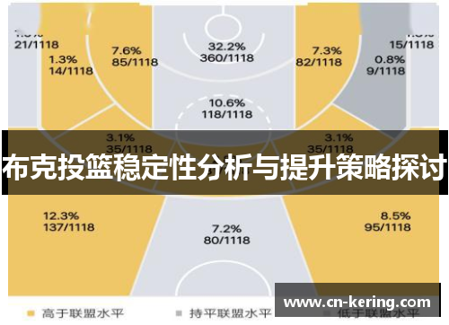 布克投篮稳定性分析与提升策略探讨