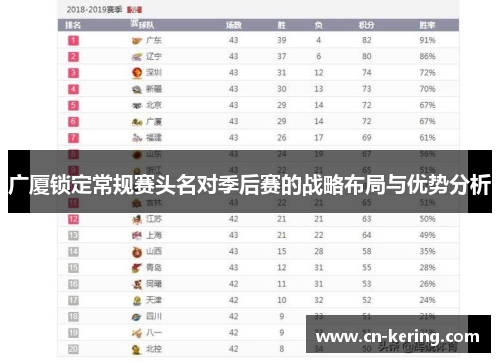 广厦锁定常规赛头名对季后赛的战略布局与优势分析
