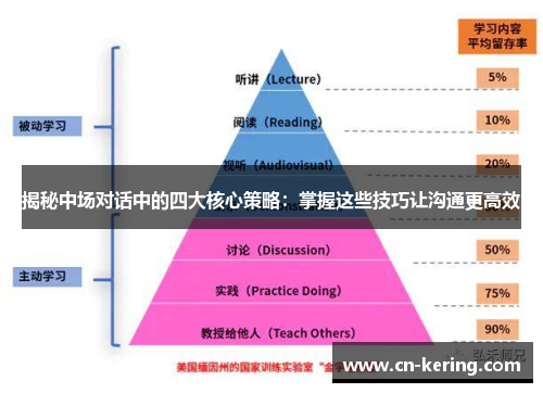 揭秘中场对话中的四大核心策略：掌握这些技巧让沟通更高效