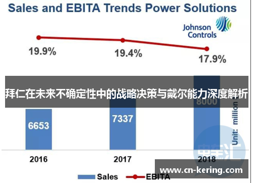 拜仁在未来不确定性中的战略决策与戴尔能力深度解析