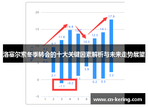 洛塞尔索冬季转会的十大关键因素解析与未来走势展望