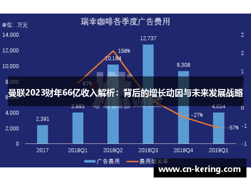曼联2023财年66亿收入解析：背后的增长动因与未来发展战略